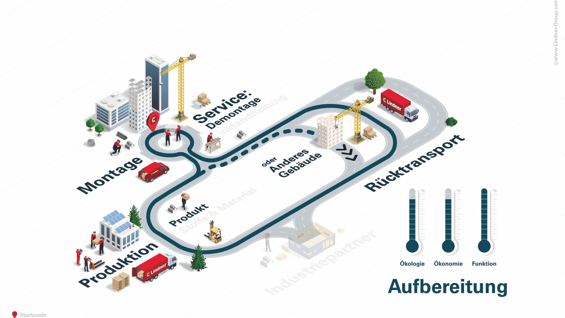 img-de-zirkuläres-bauen-keyvisual-aufbereitung