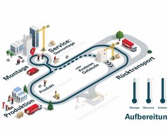 img-de-zirkuläres-bauen-keyvisual-aufbereitung