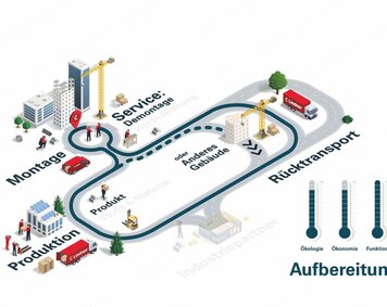 img-de-zirkuläres-bauen-keyvisual-aufbereitung