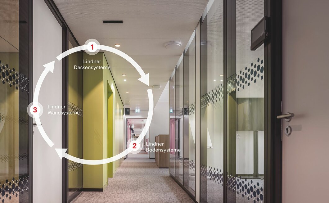 Lindner_zirkulaeresbauen_01