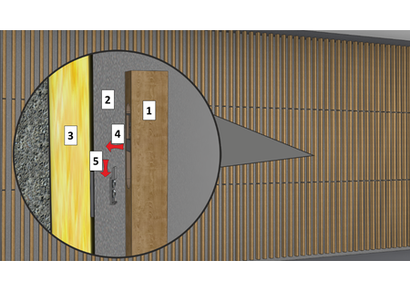 © Visualisierung © Lindner Group